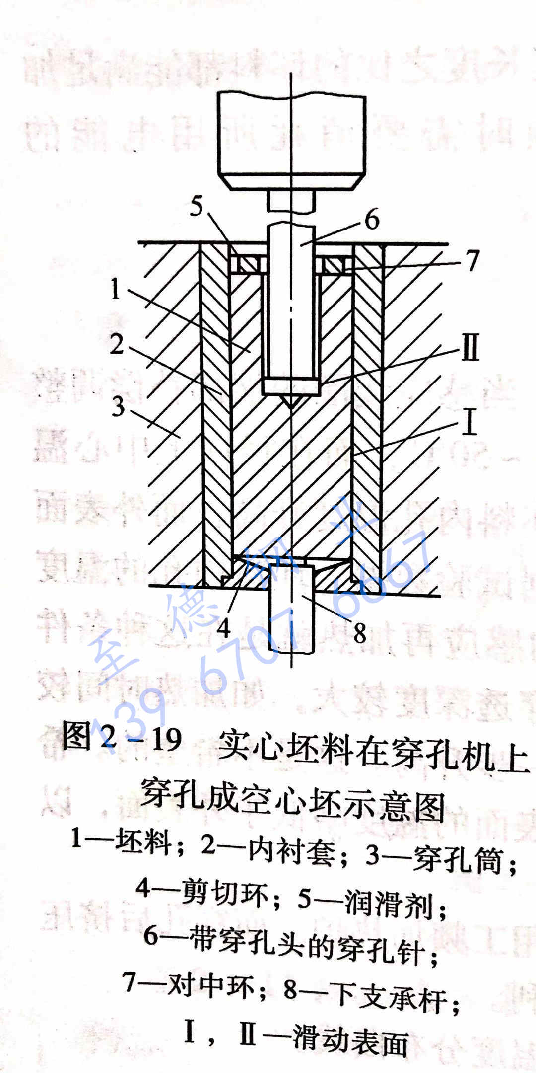 圖 2-19 實心坯料在穿孔機(jī)上穿孔成空心坯示意圖.jpg