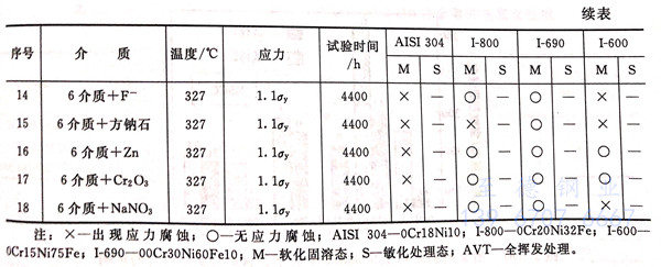 表 3.33.1.jpg