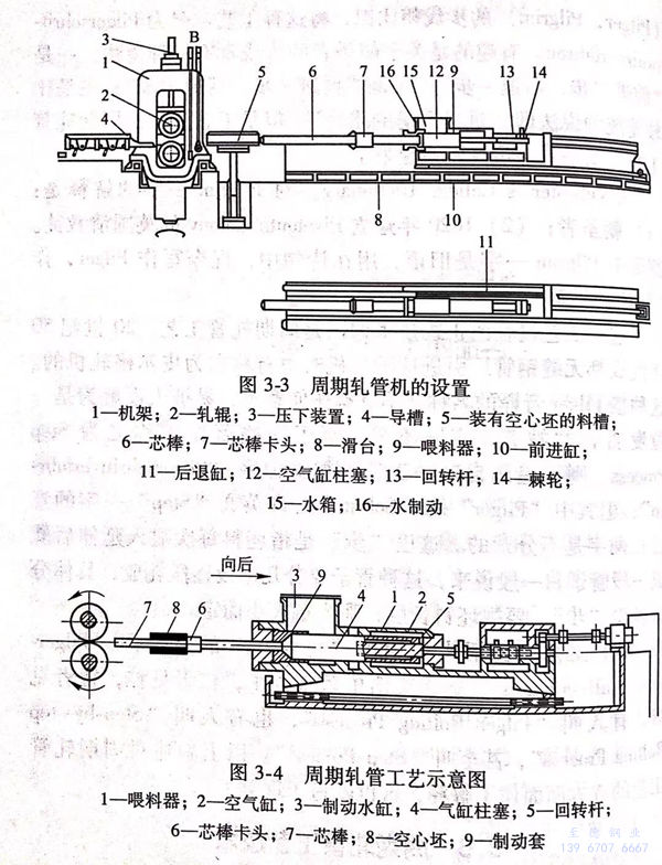 至德鋼業(yè)軋制不銹鋼管工藝技術(shù)介紹說明